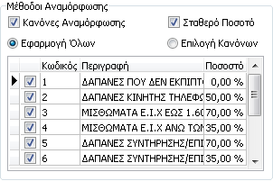 Στη φόρμα «Περίοδος» ο χρήστης έχει τη δυνατότητα να μεταβάλει την ημερομηνία πατώντας το βελάκι στην άκρη του πεδίου «Από» ή «Έως» ή να πληκτρολογήσει το χρονικό διάστημα που επιθυμεί απευθείας στα