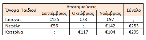 ΑΛΓΕΒΡΑ τον Γιάννη. Η Μαρία έχει 2000 λιγότερα από τη Λίζα. Πόσα λεφτά έχει η Μαρία; Να χρησιμοποιήσεις τις πληροφορίες που δίνονται στον πίνακα και να κατασκευάσεις ένα πρόβλημα για το κάθε παιδί.