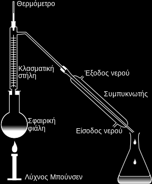 10 Απόσταξη Ονομάζεται η μέθοδος με την οποία απομονώνεται ένα υγρό συγκεκριμένου σημείου βρασμού από ένα μείγμα.