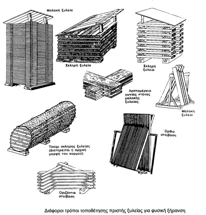 2.3 Υλοτομία- Κατεργασία-Αποθήκευση 5/8 Κατεργασία (συνέχεια) (γ) Ξήρανση Φυσική ξήρανση -Ντάνιασμα -Αυτοστίβαξη -Όρθια στίβαξη