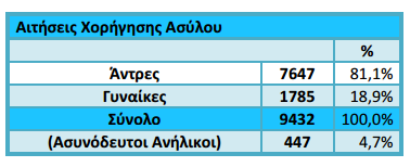 5 ΕΞΕΛΙΞΕΙ ΣΟ ΧΩΡΟ ΣΟΤ ΑΤΛΟΤ ΔΙΑΔΙΚΑΙΕ ΧΟΡΘΓΘΘ ΚΑΘΕΣΩΣΟ ΔΙΕΘΝΟΤ ΠΡΟΣΑΙΑ ΣΘΝ ΕΛΛΑΔΑ: Θ ΝΕΑ ΚΑΣΑΣΑΘ ΑΠΟΡΡΟΙΑ ΣΘ ΕΞΑΚΟΛΟΤΘΘΘ ΛΕΙΣΟΤΡΓΙΑ ΔΤΟ ΤΣΘΜΑΣΩΝ Το 2014 ςυνεχίςκθκε θ εξζταςθ των «παλαιϊν» (υποβολι