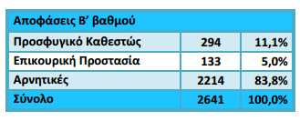 6 Ραρά ταφτα, θ Υπθρεςία Αςφλου κατζβαλε και εντόσ του 2014 προςπάκειεσ εξεφρεςθσ λφςεων ςτο πρόβλθμα τθσ πρόςβαςθσ, με ειςαγωγι του ςυςτιματοσ προςδιοριςμοφ θμερομθνίασ καταγραφισ μζςω skype.