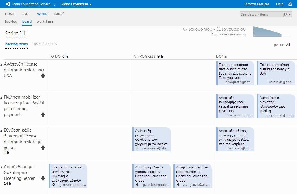 Εικόνα 38 : Burndown chart - 4 η ημέρα Sprint Στο πρωινό daily scrum meeting ο πίνακας Kanban αποτυπώνει την