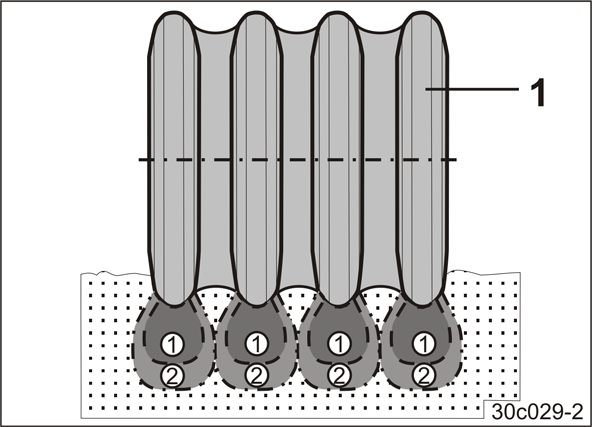Δομή και λειτουργία 5.10 Κωνικά λάστιχα Τα κωνικά λάστιχα (Εικ. 72/1) είναι τοποθετημένα το ένα δίπλα στο άλλο συμπιέζουν σε λωρίδες το επεξεργασμένο έδαφος, στο οποίο έχει αποτεθεί ο σπόρος.
