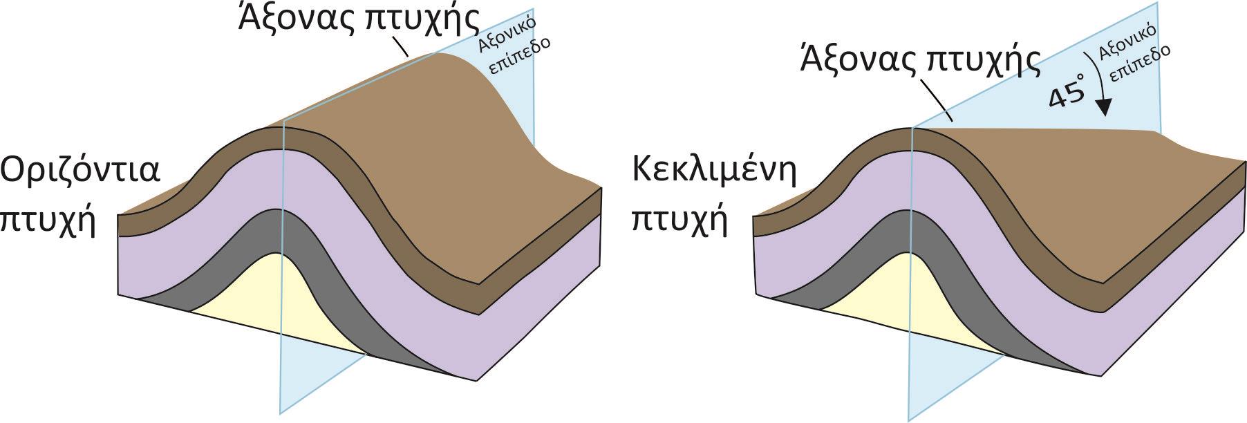 επ αόριστο.