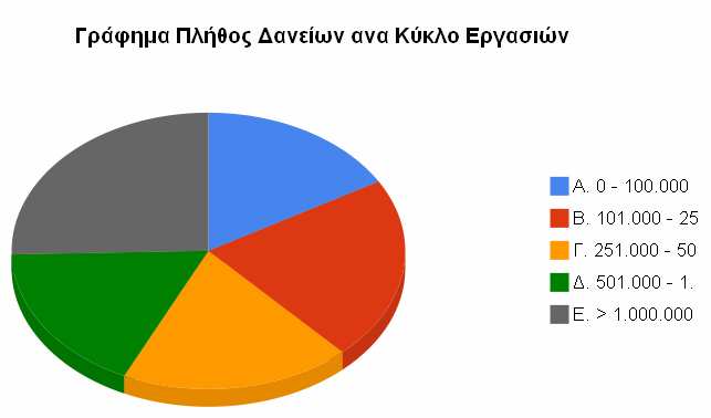 ΑΝΑ ΚΥΚΛΟ