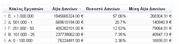 Α ΦΑΣΗ: