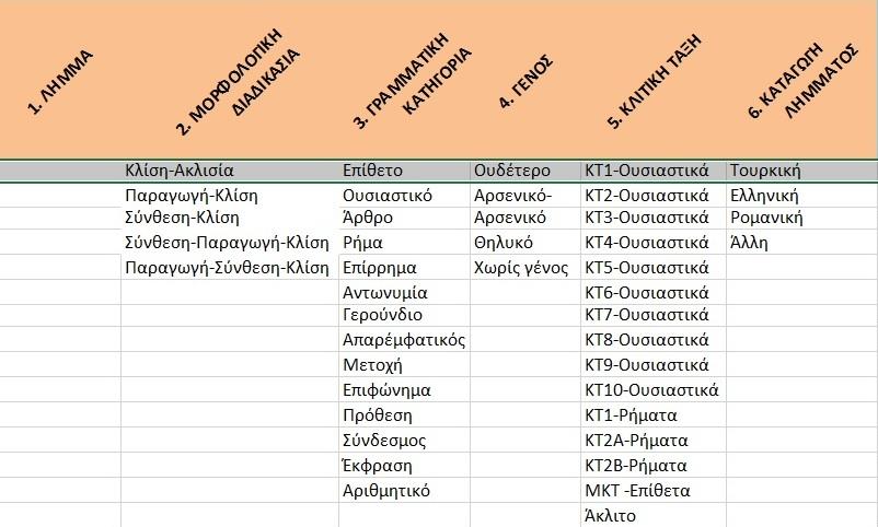 στις περισσότερες περιπτώσεις.