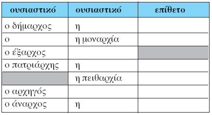 Ασκήσεις στο λεξιλόγιο: ἄρχω Λίτσος