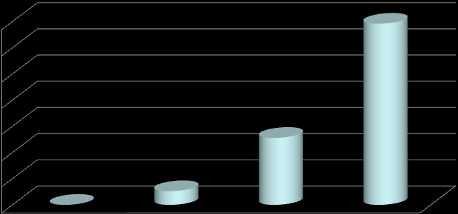 % ΠΟΟΣΟ ΠΟΟΣΟ ΚΑΣΑ ΝΤΗΑ 70 60 50 40 30 20