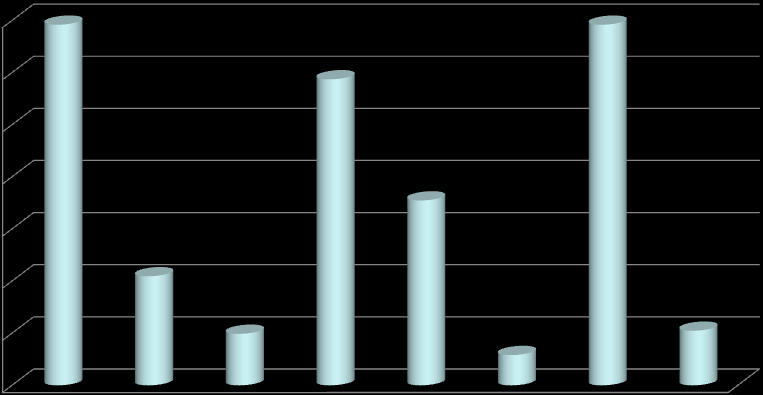 % ΠΟΟΣΑ ΚΛΙΝΙΚΑ ΠΟΟΣΑ
