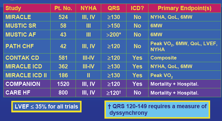 CLINICAL
