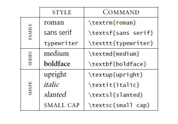 Fonts.