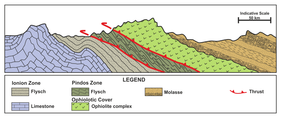 From the Geological