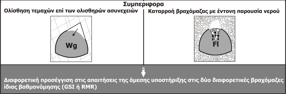 Εκτίμηση της συμπεριφοράς των βραχομαζών Παράδειγμα βραχομαζών με ίδια τιμή