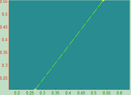 Π.χ.: Καμπύλη Bezier με 2 σημεία ελέγχου. 2)ΚΑΜΠΥΛΗ BEZIER ΔΕΥΤΕΡΟΥ ΒΑΘΜΟΥ (ΤΕΤΡΑΓΩΝΙΚΕΣ) Για. Η καμπύλη δευτέρου βαθμού, ορίζεται από τρία σημεία ελέγχου, τα.