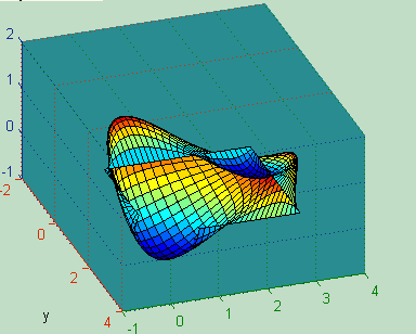 3.2.2.Γ) ΣΧΕΔΙΑΣΗ ΕΠΙΦΑΝΕΙΩΝ Β-SPLINES Για τη σχεδίαση των επιφανειών B-Splines στο τρισδιάστατο επίπεδο, με τη βοήθεια του προγράμματος CURV3D, ο χρήστης πρέπει να επιλέξει αρχικά το κουμπί surfaces