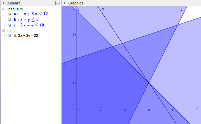 B) Με τη βοήθεια της γραφικής μεθόδου επιλύστε το πρόβλημα: Μεγιστοποίηση 3x +2y Υπό τους περιορισμούς -x + 3y <= 12 x + y <= 8 2x - y <= 10 x, y >= 0 2.