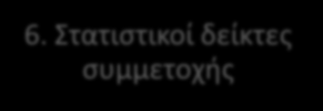 Υπηρεσίες 1. Εντοπισμός προκηρύξεων 2.