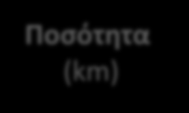 3 19/33 kv 3x95 mm2 Cu/XLPE 19/33 kv 3x185 mm2 Cu/XLPE 6.35/11 kv 3x95 mm2cu/xlpe 213 ΑΙΓΥΠΤΟΣ 5 8.