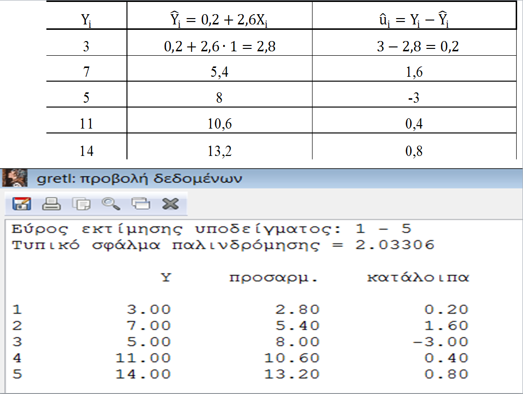 Μέθοδος ελαχίστων τετραγώνων (8 από 8)