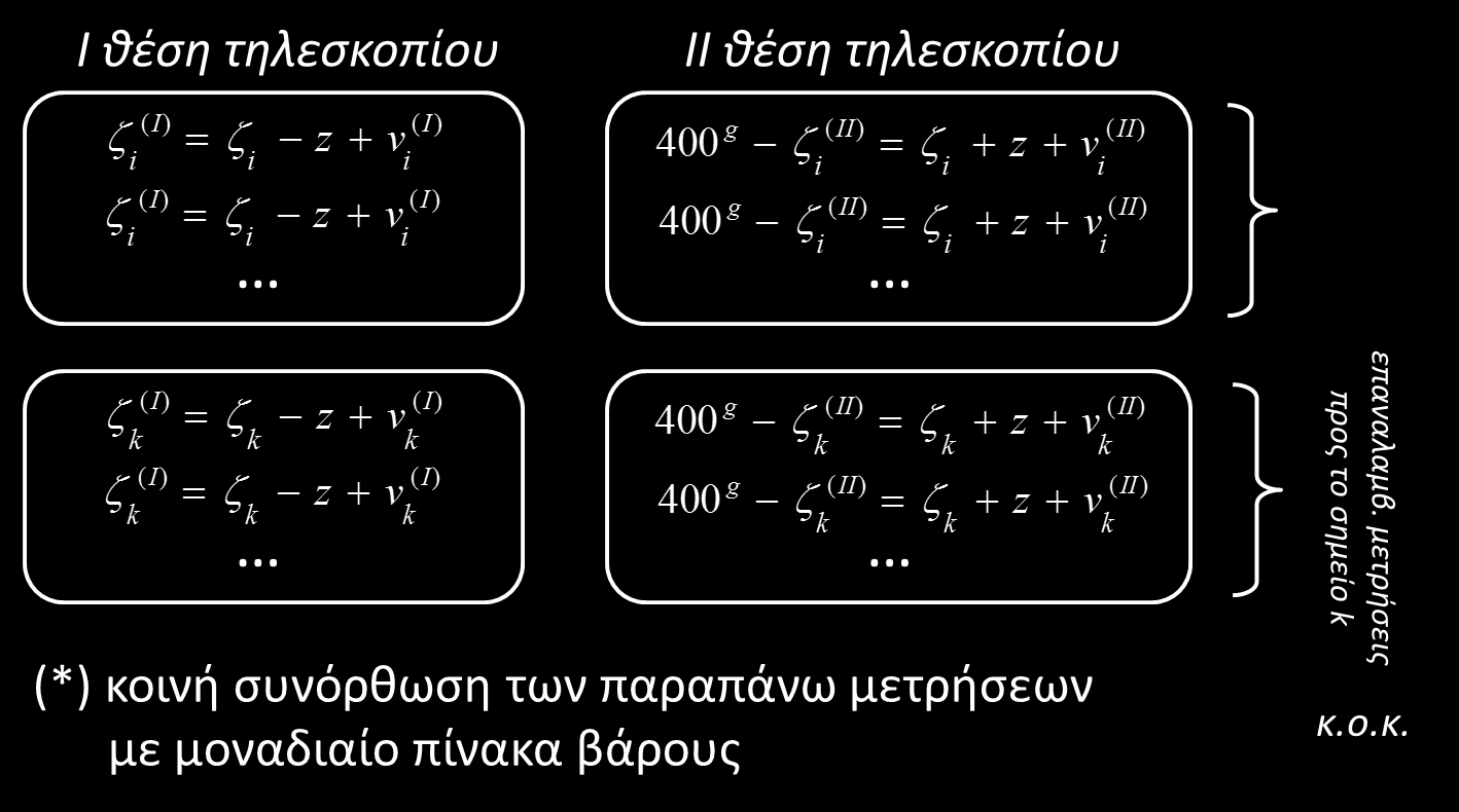 Μοντέλο συνόρθωσης σταθμού ζενιθείων