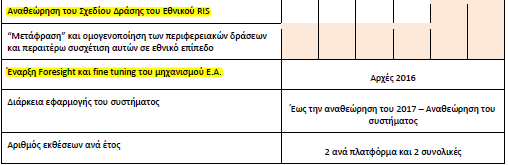 5. Αποτίμηση-εκτιμήσεις (IΙ) Πίνακας 2: Η οργάνωση της