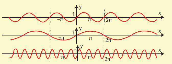 6. Ομοίως για τη συνάρτηση x f(x) συν 7. Να σχεδιάσετε τις γραφικές παραστάσεις των συναρτήσεων i) f(x) εφx ii) g(x) 1 εφx και iii) h(x) 1 εφx στο ίδιο σύστημα αξόνων. 8.