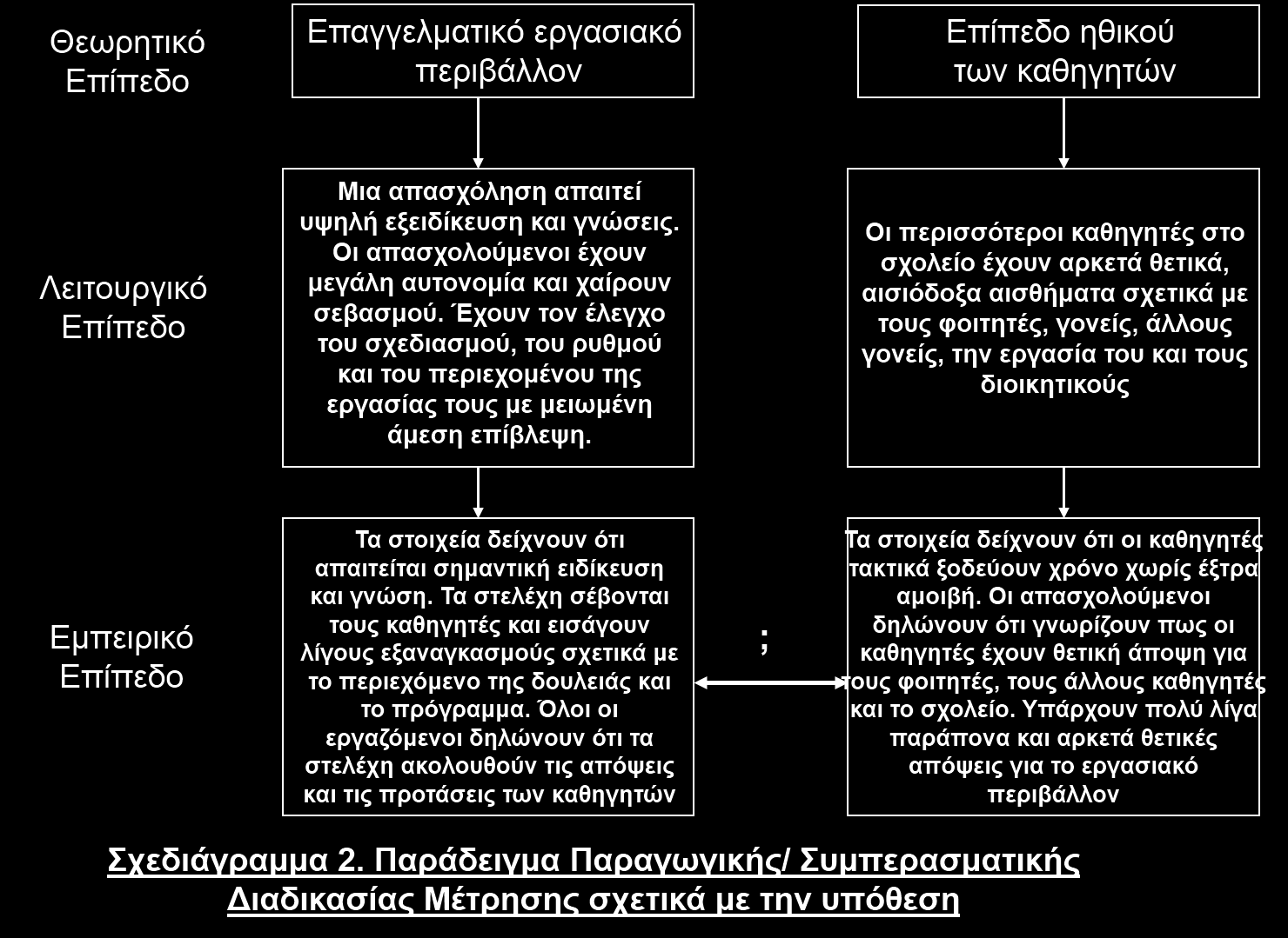 Παράδειγμα Παραγωγικής/ Συμπερασματικής