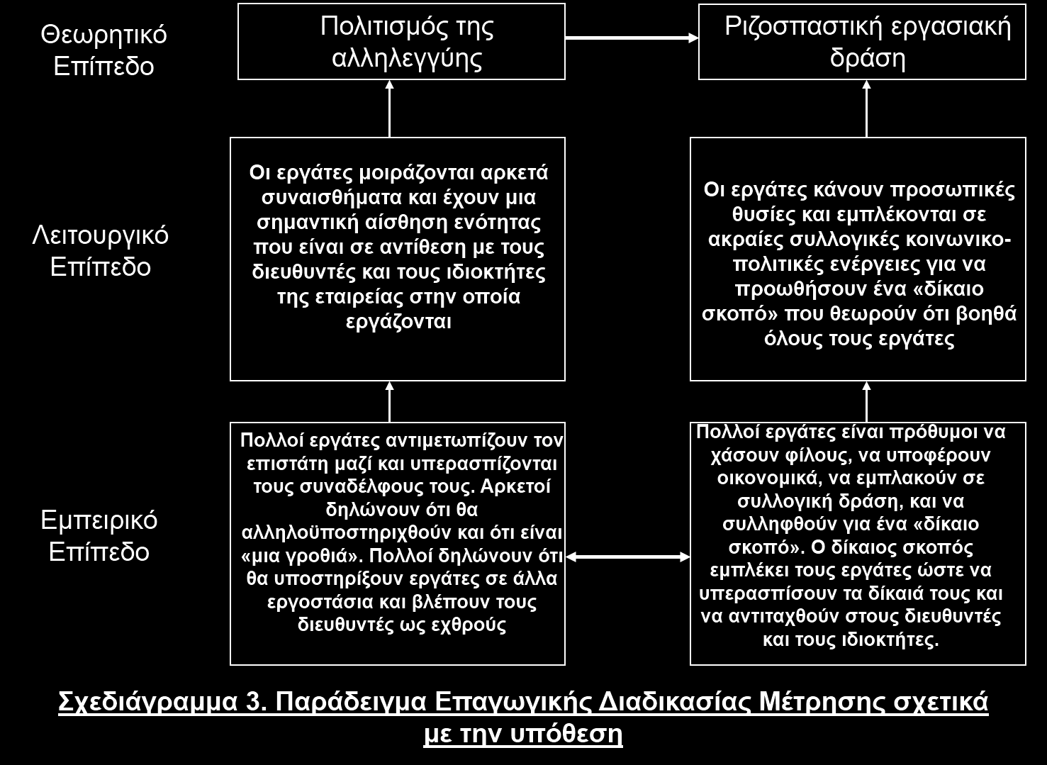 Παράδειγμα Επαγωγικής