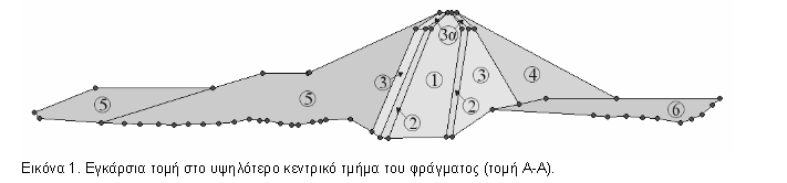 Ακολουθεί τομή του