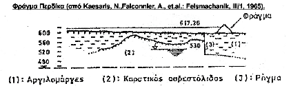 Ακολουθεί τομή του