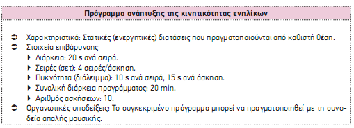 Ενδεικτικό πρόγραμμα για τη