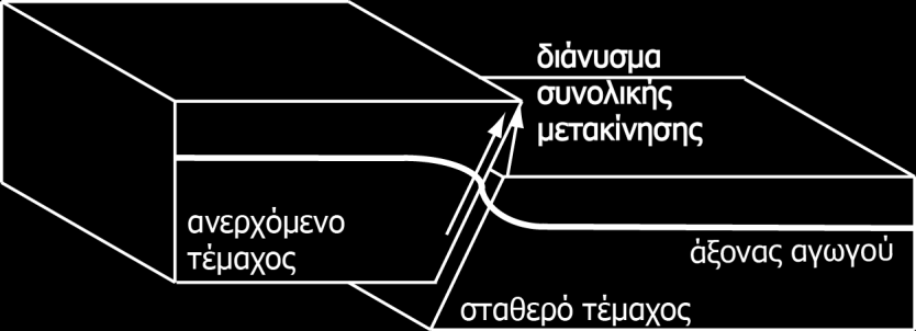5 ΑΞΙΟΛΟΓΗΣΗ ΚΙΝΔΥΝΟΥ ΚΑΘΟΛΙΚΟΥ ΛΥΓΙΣΜΟΥ ΛΟΓΩ ΕΝΕΡΓΟΠΟΙΗΣΗΣ ΑΝΑΣΤΡΟΦΟΥ ΡΗΓΜΑΤΟΣ 5.
