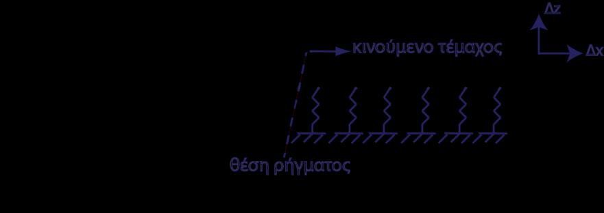 00 Κατακόρυφα προς τα άνω 45.47 18.00 Κατακόρυφα προς τα κάτω 1494.61 114.