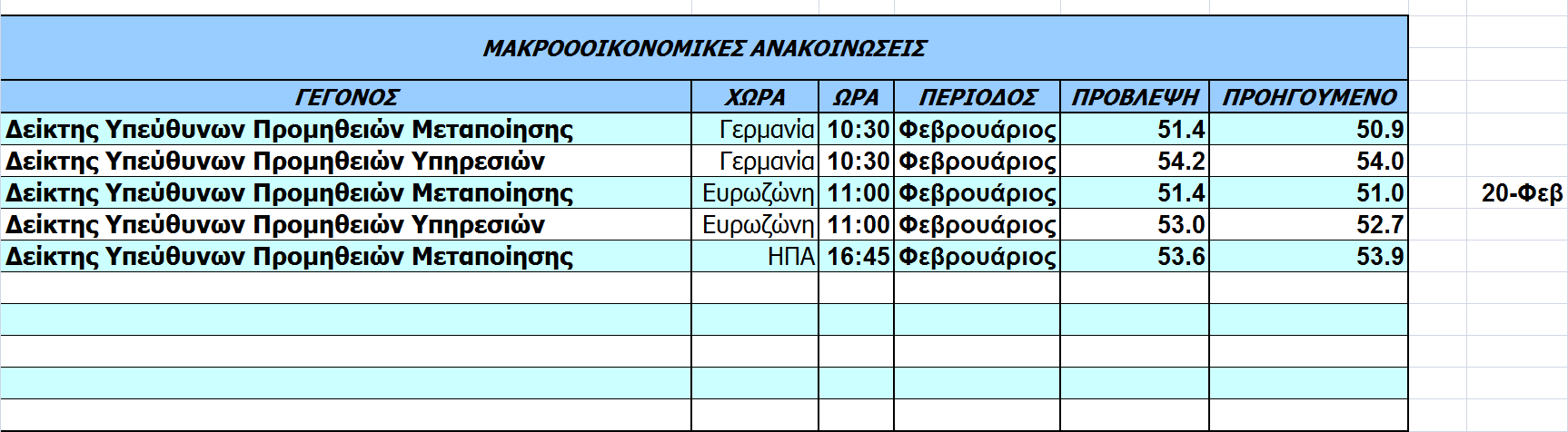 Οικονοµικό