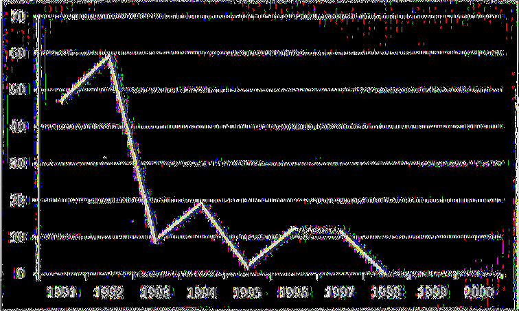1.12. Παράτυφος Ενθαρρυντικά είναι τα στατιστικά όσον αφορά στον παράτυφο, αφού όπως παρατηρείται στο Γράφημα 12, υπάρχει καθοδική πορεία μέχρι και το 1997 οπότε και τα κρούσματα είναι ελάχιστα