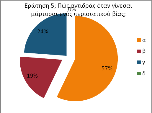 Κορίτσια