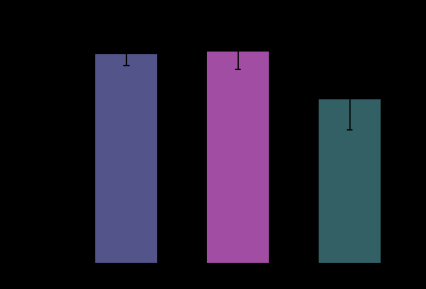 SVR12, % ALLY-2 Daclatasvir +Sofosbuvir in GT1-4 HIV /HCV Pts GT 1 (N = 168) All Patients (N = 203) 96.4 97.7 75.6 97 98.