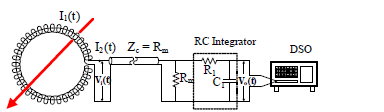 4.2. Σχεδιασμός του ολοκληρωτή RC Το μειονέκτημα αυτού του RC ολοκληρωτή είναι ότι είναι αρκετά δύσκολο να ρυθμιστεί σε χαμηλή τιμή η συχνότητα f L και ταυτόχρονα να επιτευχθεί μεγάλη σύνθετη