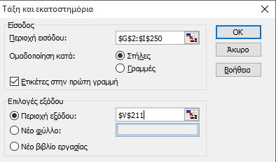 Εάν εξαιρέσουμε το Ιστόγραμμα της μεταβλητής «Mean» («Μέση Τιμή»), προφανώς τα υπόλοιπα δυο Ιστογράμματα είναι λάθος κατασκευασμένα καθώς ταξινομούν το σύνολο των τιμών σε δυο μόνο κλάσεις!