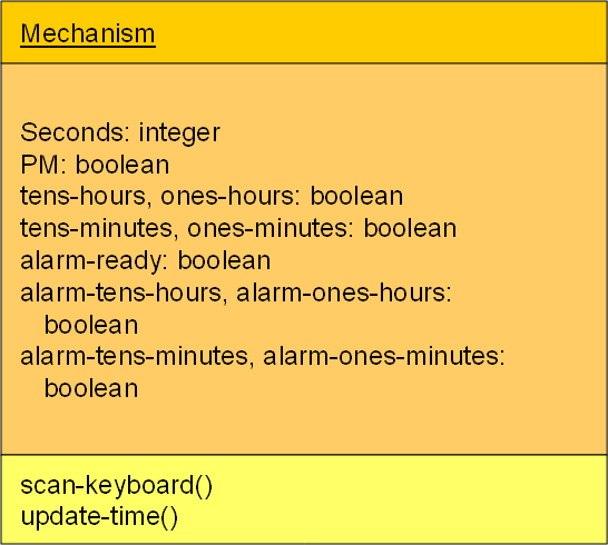 Mechanism