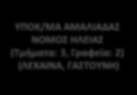 ΔΥΤΙΚΗ ΕΛΛΑΔΑ ΥΠΟΚ/ΜΑ ΠΑΤΡΑΣ ΝΟΜΟΣ ΑΧΑΪΑΣ (Τμήματα: 9, Γραφεία: 1) (ΚΑΤΩ ΑΧΑΪΑ) ΠΕΡΙΦΕΡΕΙΑΚΟ ΔΙΟΙΚΗΤΙΚΟ ΚΕΝΤΡΟ ΔΥΤΙΚΗΣ ΕΛΛΑΔΑΣ (ΕΔΡΑ: ΠΑΤΡΑ) (Τμήματα: 4 + 3 ) 25/4/2014 ΥΠΟΚ/ΜΑ ΑΓΙΟΥ ΑΛΕΞΙΟΥ ΝΟΜΟΣ