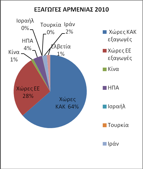 σελ. 4 ΠΡΕΣΒΕΙΑ ΕΡΕΒΑΝ ΓΡΑΦΕΙΟ ΟΙΚΟΝΟΜΙΚΩΝ & ΕΜΠΟΡΙΚΩΝ ΥΠΟΘΕΣΕΩΝ Πρεσβεία Ερεβάν Γραφείο Οικονομικών & Εμπορικών Υποθέσεων 6, Demirchian str.