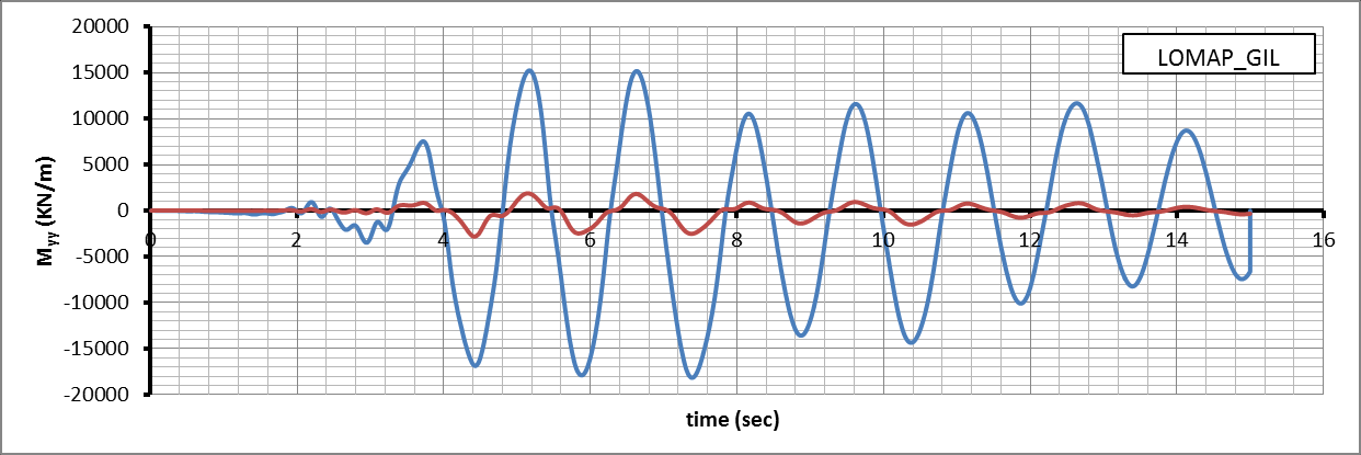 Figure B.2: Σχήμα B.