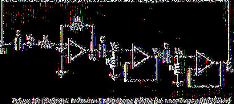 Σχεδίαση & Μ ελέτη Ταλαντωτή Ελεγχόμενου Από Τάση η οποία είναι αναγκαία για τη συντήρηση των ταλαντώσεων του κυκλώματος.