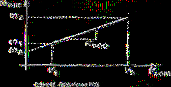 Σχεδίαση & Μ ελέτη Ταλαντωτή Ελεγχόμενου Από Τάση Η κυκλική συχνότητα ωο ονομάζεται κεντρική συχνότητα ή συχνότητα ελεύθερης λειτουργίας (free running frequency) και αντιστοιχεί σε μηδενική τάση