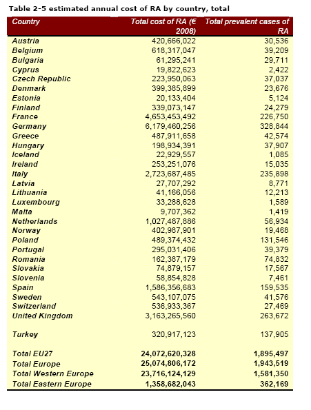 Υψηλό Κόστος στα Συστήματα Υγείας Kobelt and Kasteng, Access to
