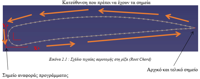 Παρακάτω ακολουθούν περιορισμοί για το πρόγραμμα καθώς και το υπόδειγμα του προγράμματος που μπορεί να χρησιμοποιηθεί σε μια CNC εργαλειομηχανή για τη κατασκευή αεροτομής.
