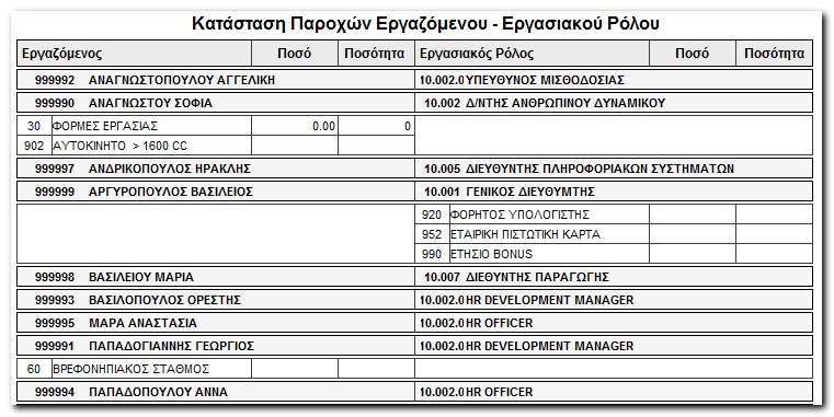 5. Παροχές Εργαζομένων Ρόλων Μέσω της συγκεκριμένης επιλογής μπορείτε να εμφανίσετε σε εκτύπωση τους εργαζόμενους της εταιρείας, με αναγραφόμενους τους ρόλους αυτών, με την λίστα των παροχών που έχει